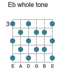 Guitar scale for Eb whole tone in position 3